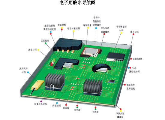 电子胶水导航图